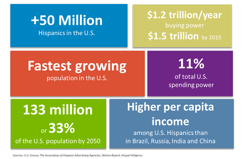 Spanish Telemedicine Statistics